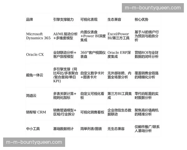 现阶段，风险投资更加关注能提升全链路效率的细分技术公司。